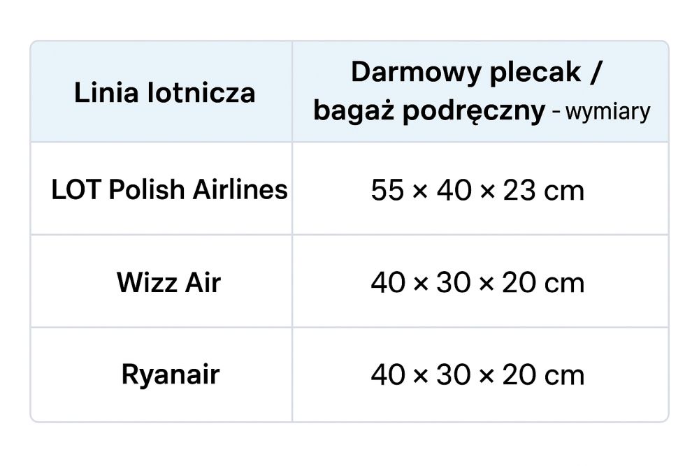 wymiary dla bagazu kabinowego